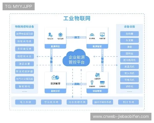 技术演进驱动制作流程智能化重构 降低专业内容生产门槛