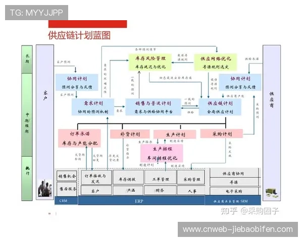 内容生产方在本周期实施全流程IP化改造 强化了复杂链路系统的协同表现